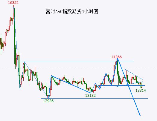 月以来的反弹可以宣告结束了AG凯发K8国际A股10